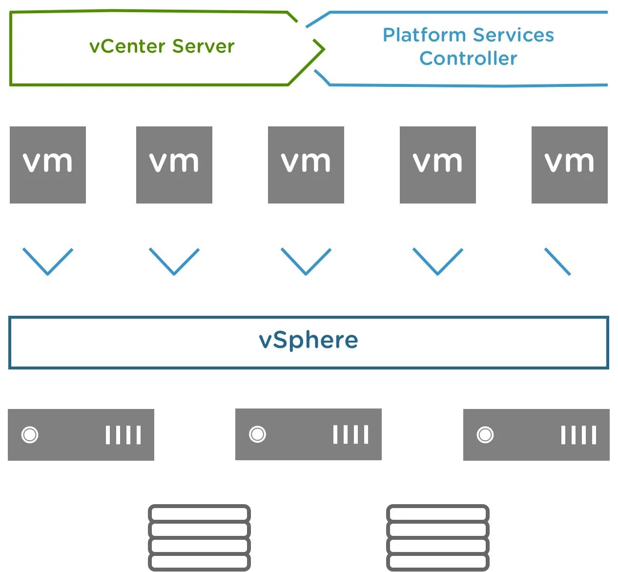 Vsphere. Vsphere 6. серверная виртуализация vmware 7. vsphere 6.5 сертификация.