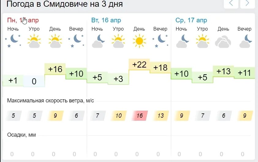 Погода гисметео михайловск на 10. Погода в Пензе на 18. Погода в Пензе гисметео. Погода Пенза 18 мая. Гисметео Сысерть на 2.