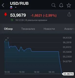 420 долларов в рублях