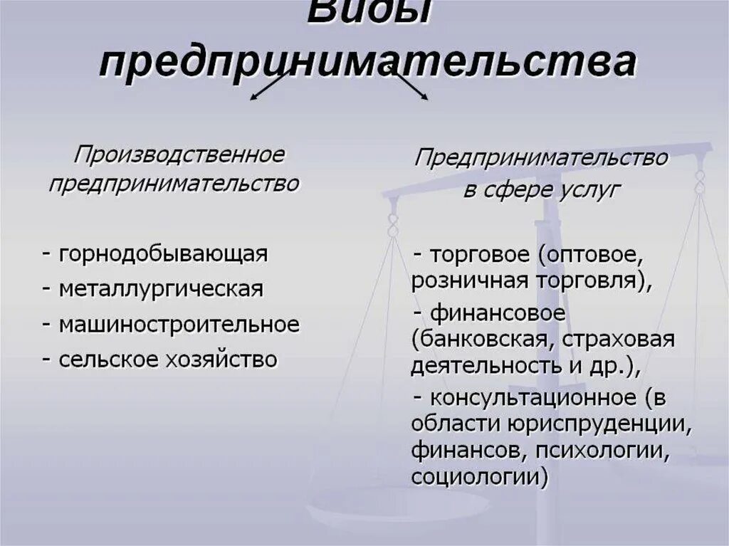 Примеры предпринимательской активности. Виды предпринимательства. Виды предпринимательской деятельности. Виды предприниматеотств. Формы предпринимательской деятельности примеры.