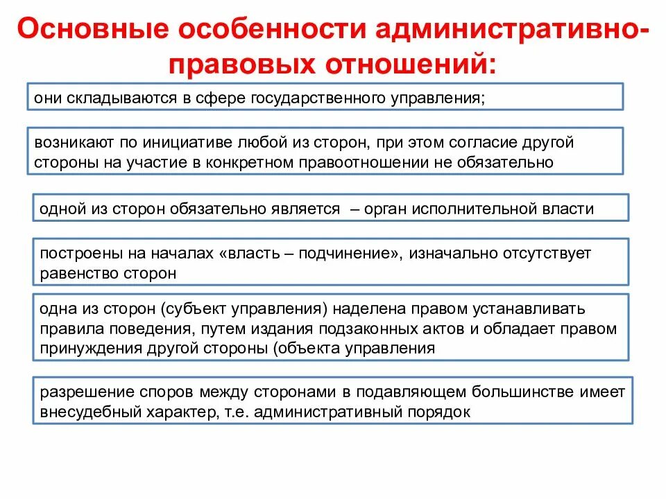 Административные отношения структура и виды