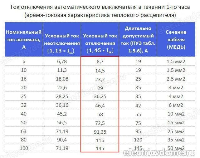 Номинальное время