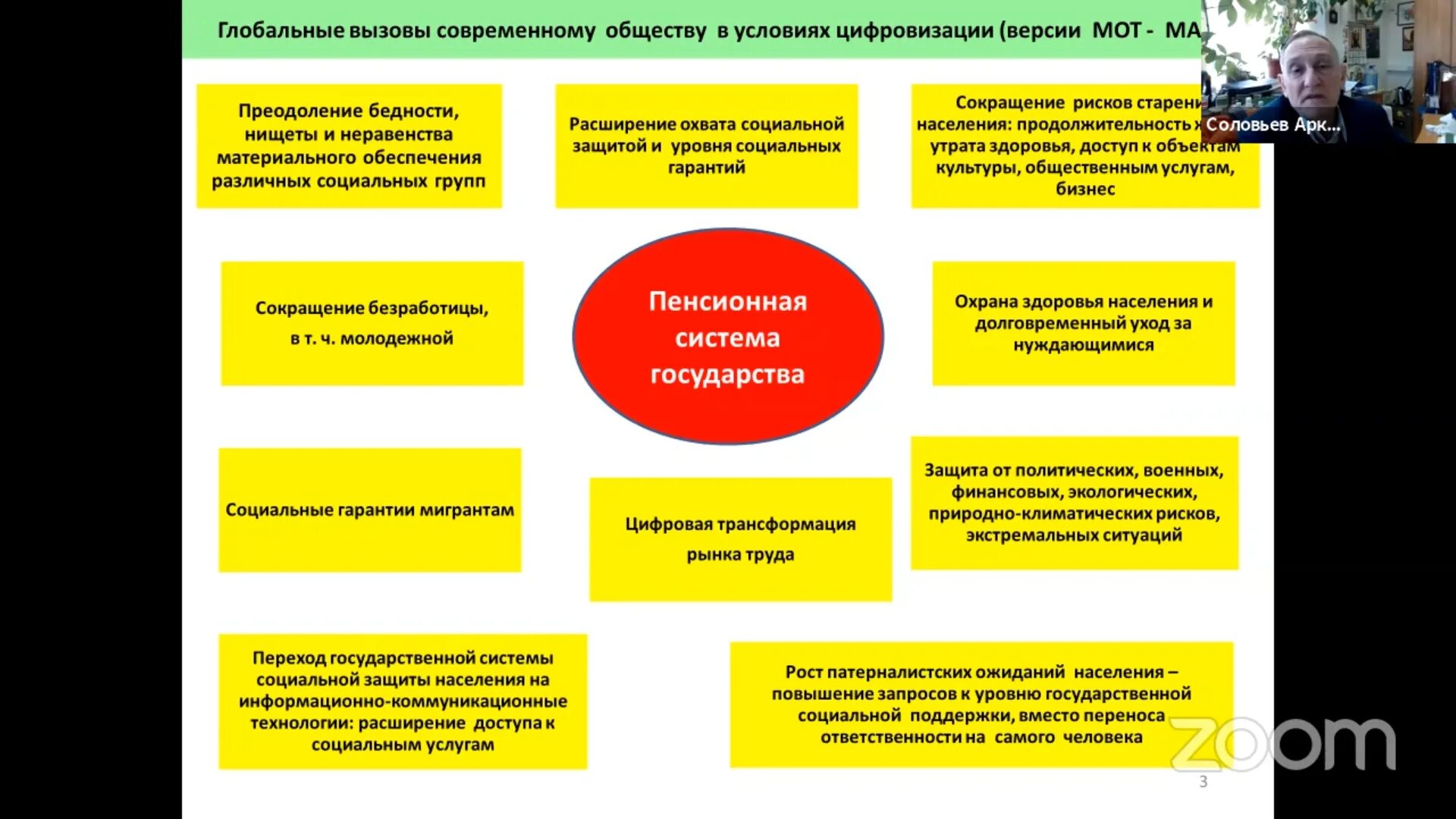 Проблемы финансового развития. Глобальные вызовы современного общества. Россия и глобальные вызовы. Социальные вызовы государства. «Глобальные вызовы народу России» логотип.