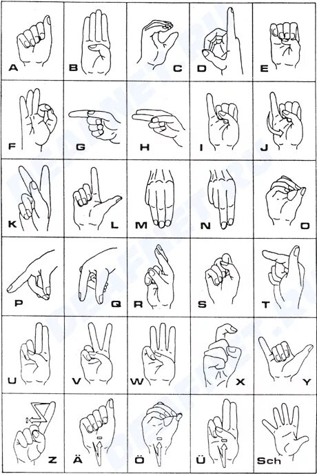 Дактиль алфавит для глухих. Дактиль язык жестов алфавит. Алфавит жесты для глухих. Итальянская ручная (дактильная) Азбука глухих. Буквы глухонемых