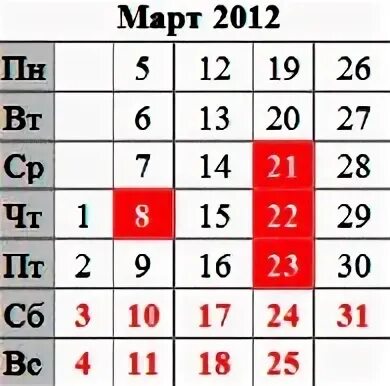 Март 2012 года события. Март 2012. Март 2012 календарь. Календарь 2012г март.