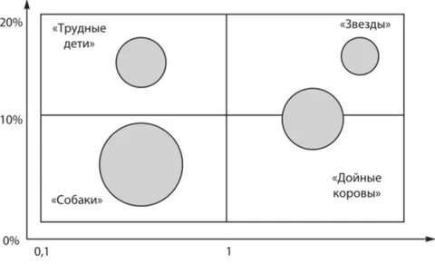 Звезда корова собака трудный ребенок