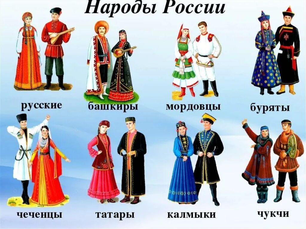 Народы входящие в. Народы России. Многонациональная Россия. Костюмы разных народов. Национальная одежда народов России.