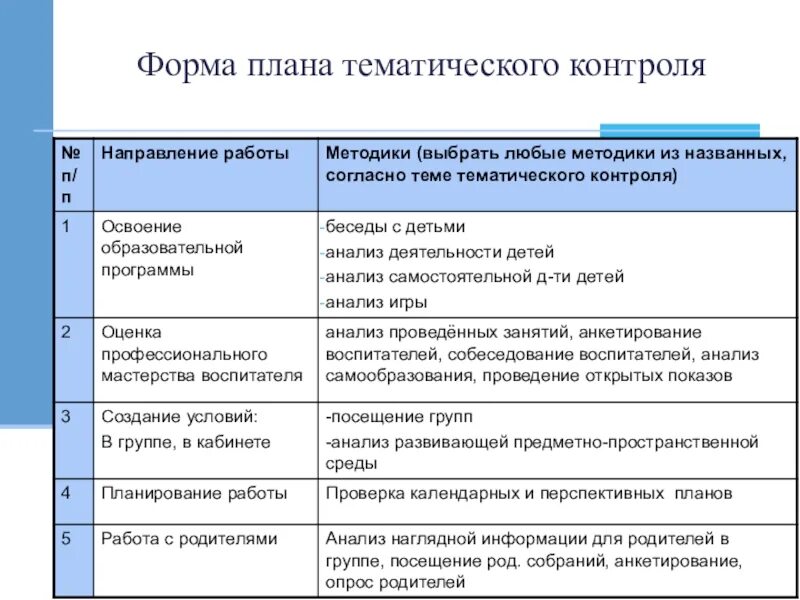 Карта контроля тематического контроля. Формы тематического контроля в ДОУ. Формы контроля тематического контроля в ДОУ. График тематического контроля в ДОУ. Этапы проведения тематического контроля в ДОУ.