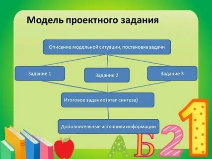 Выполните проектное задание отношение к моему городу