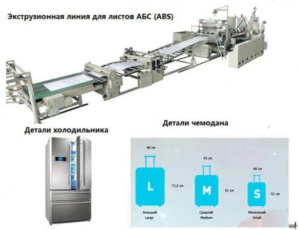 Линия опт. Экструзионная линия для производства листов. линия производства абс пластика листовой. экструзионная линия для производства листового пластика. экструзионная линия omipa.