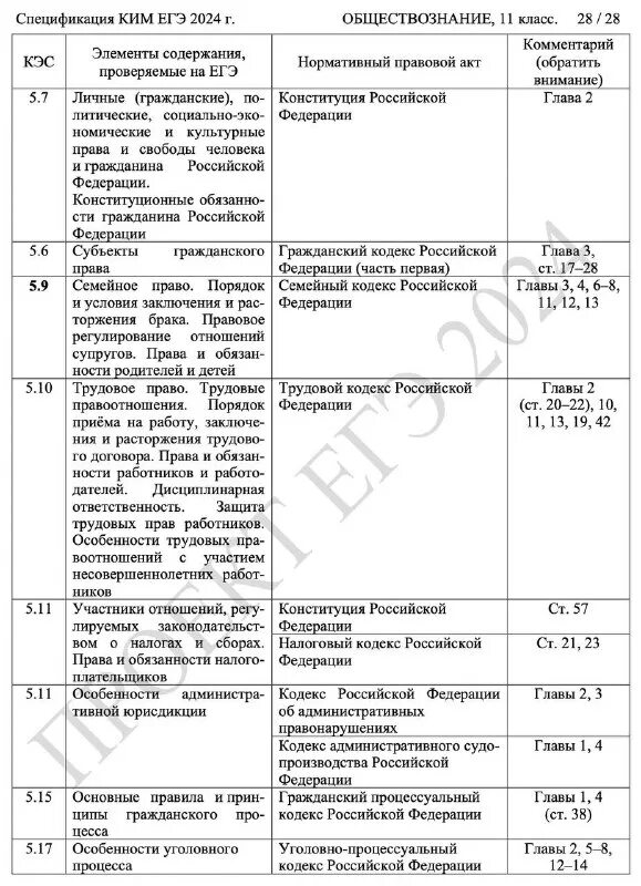 Методические рекомендации егэ обществознание 2024. Баранов справочник по обществознанию егэ 2020. Общество егэ. Баранов воронцов шевченко. Методические рекомендации егэ обществознание 2024.