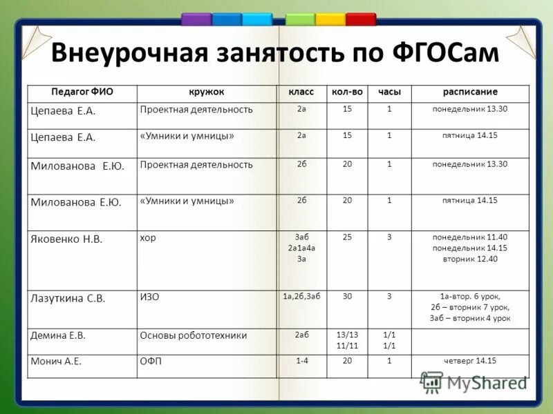 внеаудиторная внеурочная деятельность. средства и формы организации внеурочной деятельности. внеурочка 6 классах. направления внеурочной деятельности младших школьников. внеурочка 6 классах.
