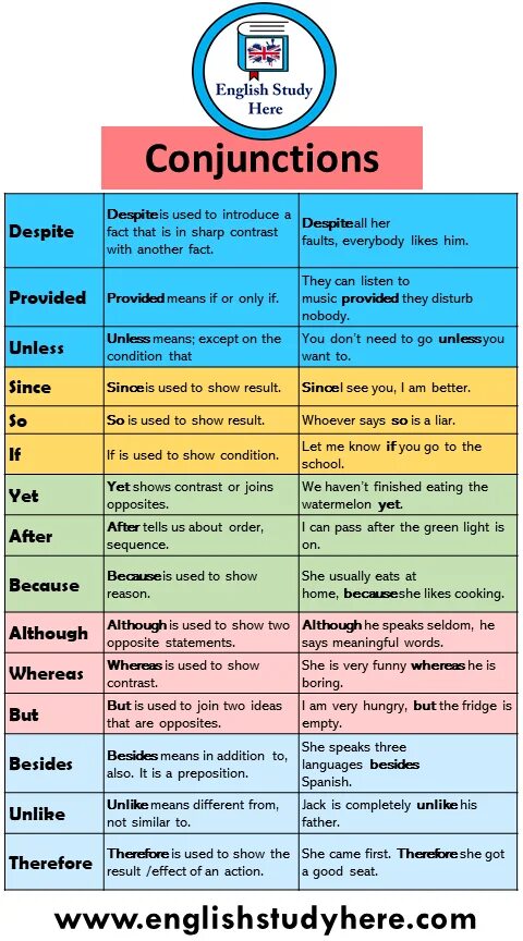 Despite the fact that. Conjunction это в грамматике. Conjunction Definition в английском. Conditional conjunctions. Conjunctions в английском языке conditionals.