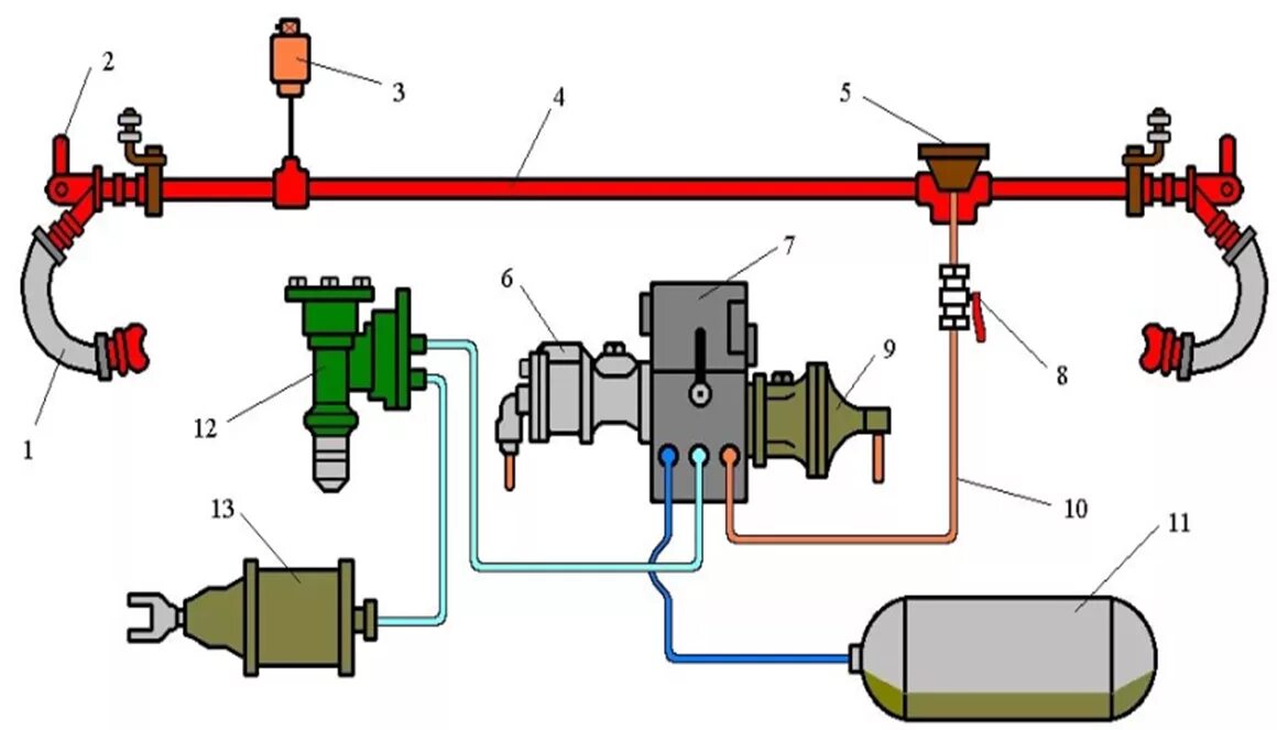 Магистрали пассажирского вагона. Тормозной цилиндр 710 грузового вагона чертеж. Тормозная рычажная передача эд4м. Схема автотормозного оборудования пассажирского вагона. Схема пневматического тормозного оборудования пассажирского вагона.
