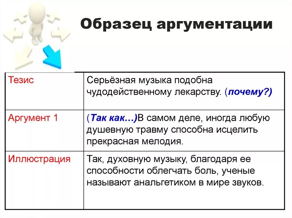 Примеры аргументов. Примеры аргументации. Образец аргументации. Тезис и Аргументы примеры.