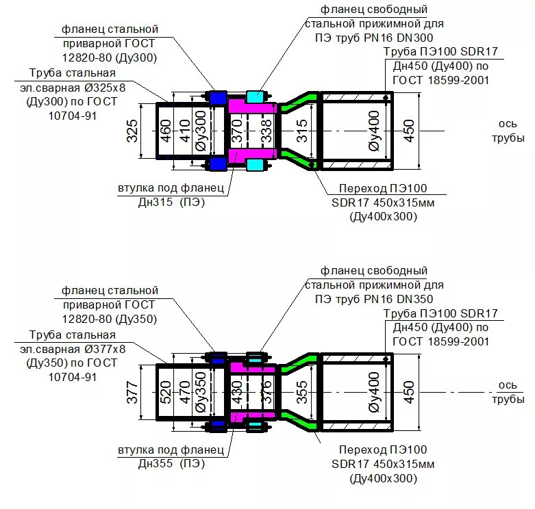 Узел соединения труб. Узел соединения стальной трубы с полиэтиленовой. Схема соединения ПНД трубы. Схема соединения металлической трубы с полипропиленовой. Фланцевое соединение стальная труба труба ПЭ-100.