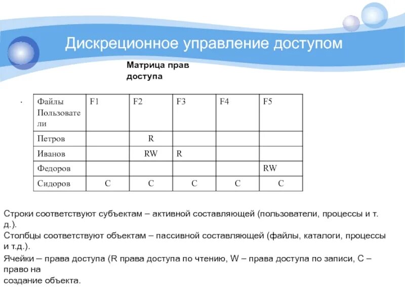 Мандатная и дискреционная модель доступа. Дискреционное управление доступом. Дискреционное управление доступом пример. Матрица доступа. Право доступа пример