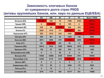 Суверенный долг