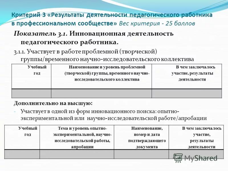 проблемная группа. учитель развивает способности учеников. проблемные темы педагогов в школе. проблемно творческие лаборатории. участие в работе проблемной группы.