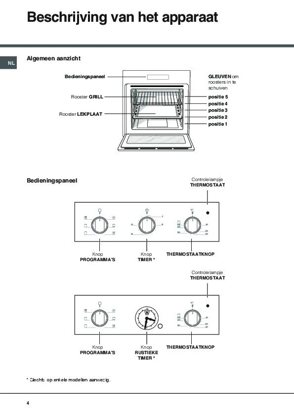 Духовка hotpoint ariston инструкция