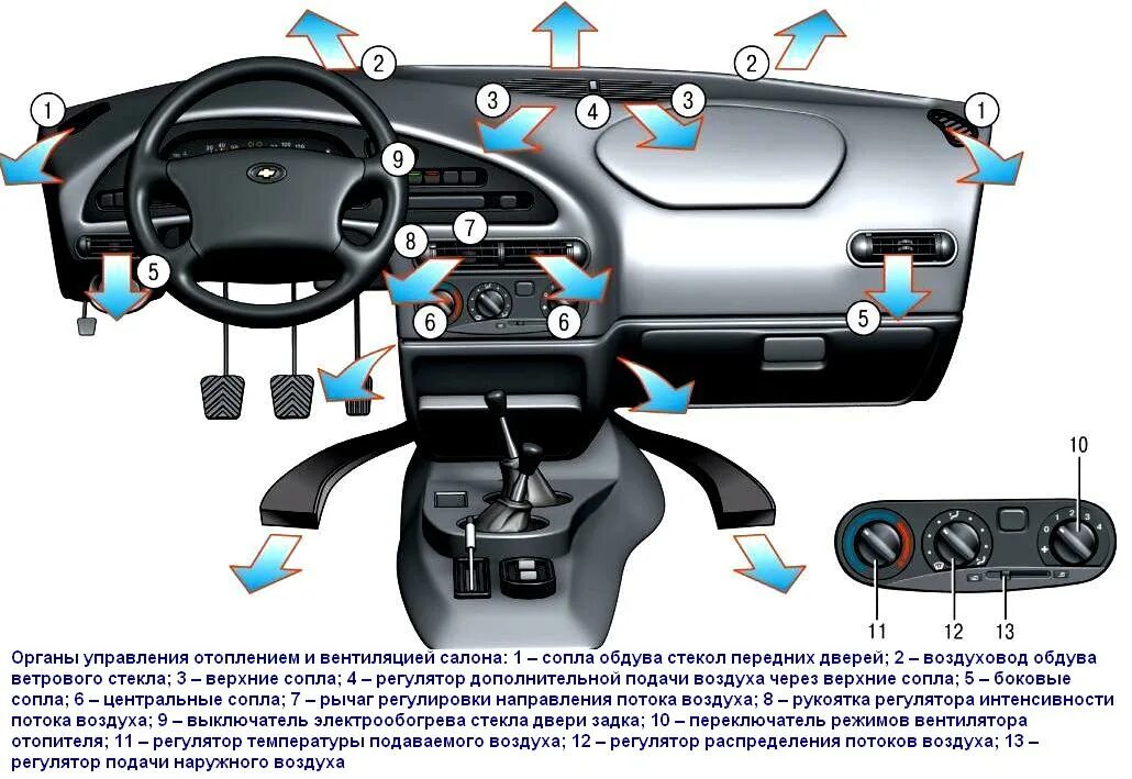 Управление подачи воздуха. Панель управления отопления Нива Шевроле. Система воздуховодов отопителя Шевроле Нива. Система отопителя Шевроле Нива. Система вентиляции салона Нива Шевроле.