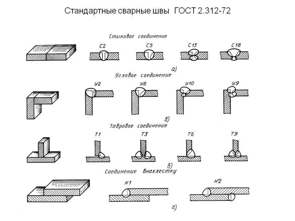 Сварка монтажных соединений. Сварной шов углового соединения на чертеже. Шов сварки с15. Обозначение швов сварных соединений на чертежах. Тип соединения сварных швов с17.