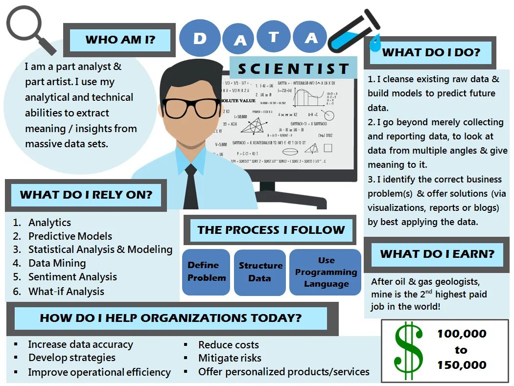 How to become professional. Data Science. Data Scientist. Дата сайнтист. Data Analyst data Scientist.