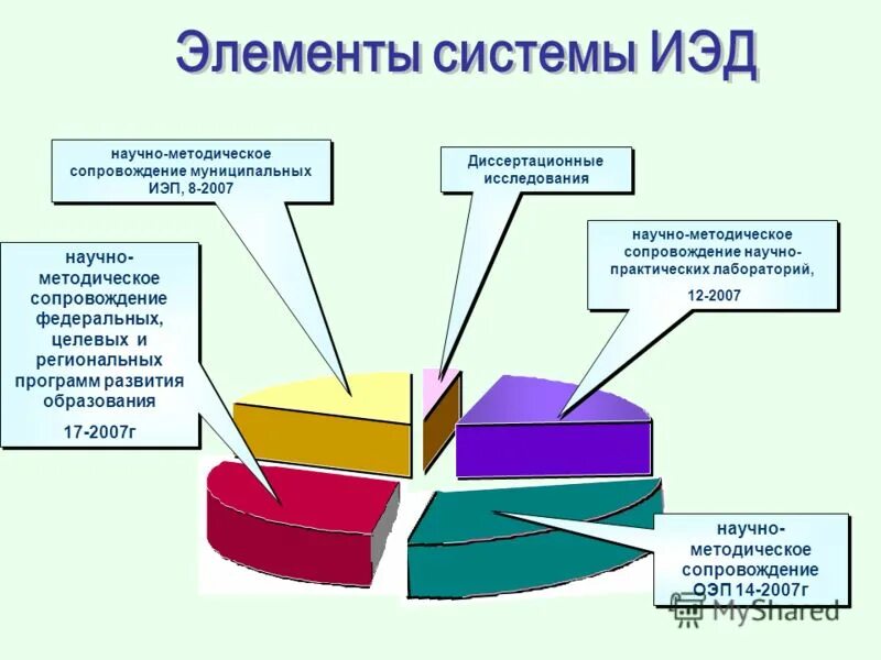 Методическое сопровождение ФОИВ. Методическое сопровождение в Пермском крае. Научно методическое сопровождение