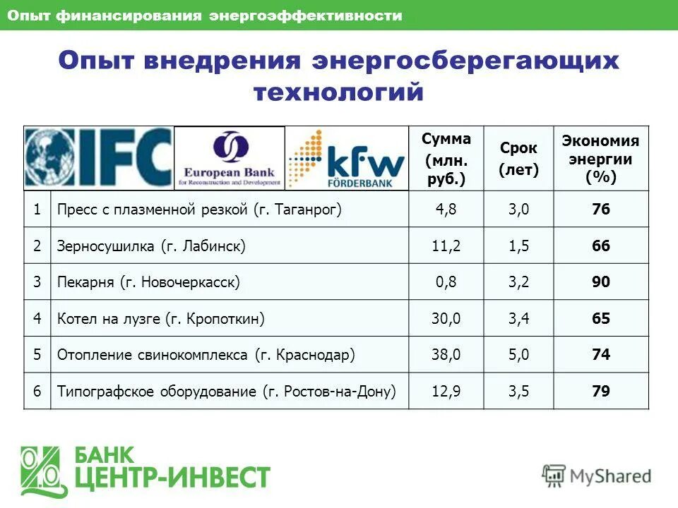 энергосберегающие технологии. энергосберегающие технологии примеры. энергосберегающие технологии ростов. энергосберегающие технологии ростов. энергосберегающие технологии и оборудование.