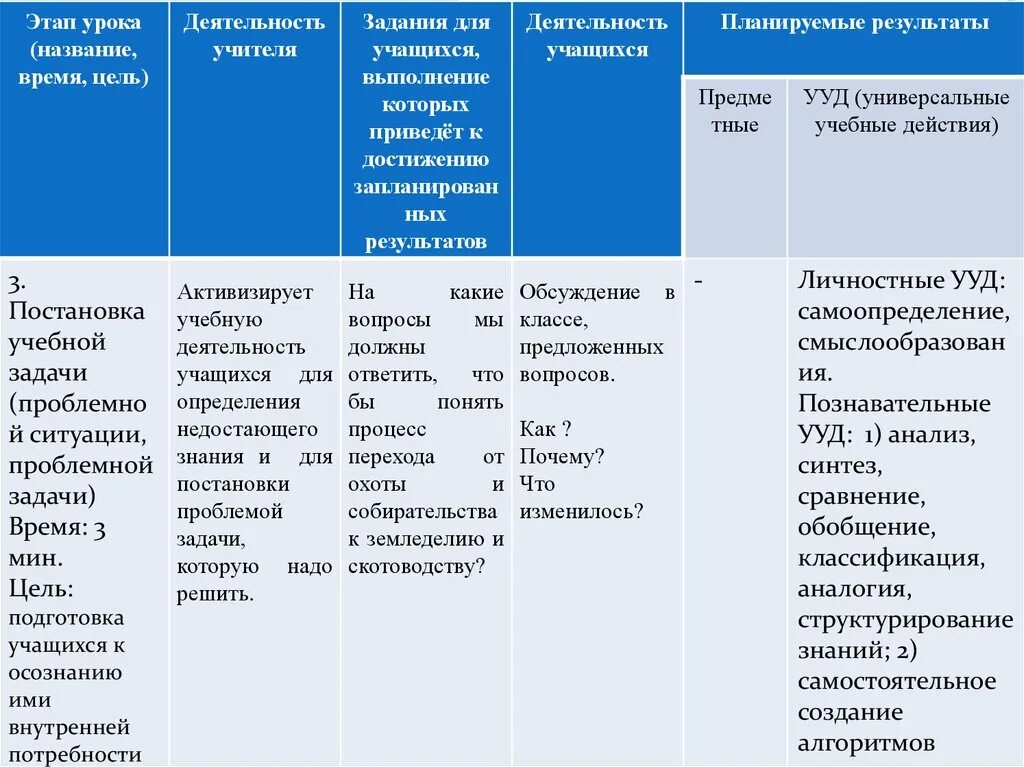 Образовательная задача этапа урока. Задачи этапов урока. Название этапов урока. Этапы урока. Планируемые результаты этапа урока