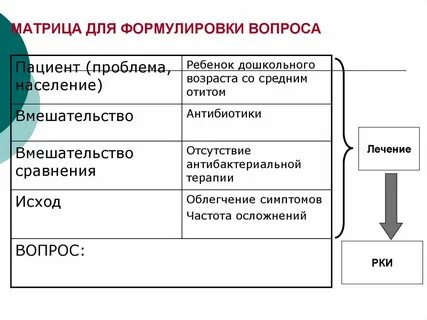 Матрица лечение