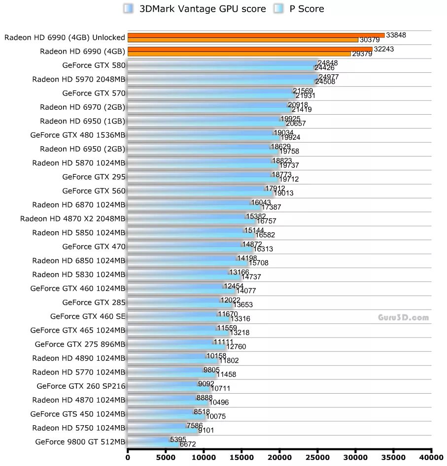 видеокарты amd radeon список. линейка видеокарт amd. видеокарты amd по мощности. таблица производительности видеокарт 2022. таблица производительности видеокарт amd rx.