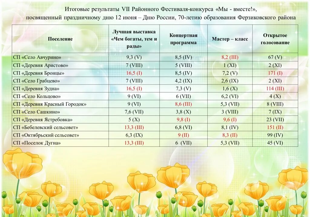 Расписание автобусов калуга ферзиково на сегодня. Расписание Ферзиковского автобуса. Фестивали 2011 Ферзиковский район. Калуга Кольцово Ферзиковский район расписание автобуса. Расписание автобусов Воскресенское Ферзиковский район.