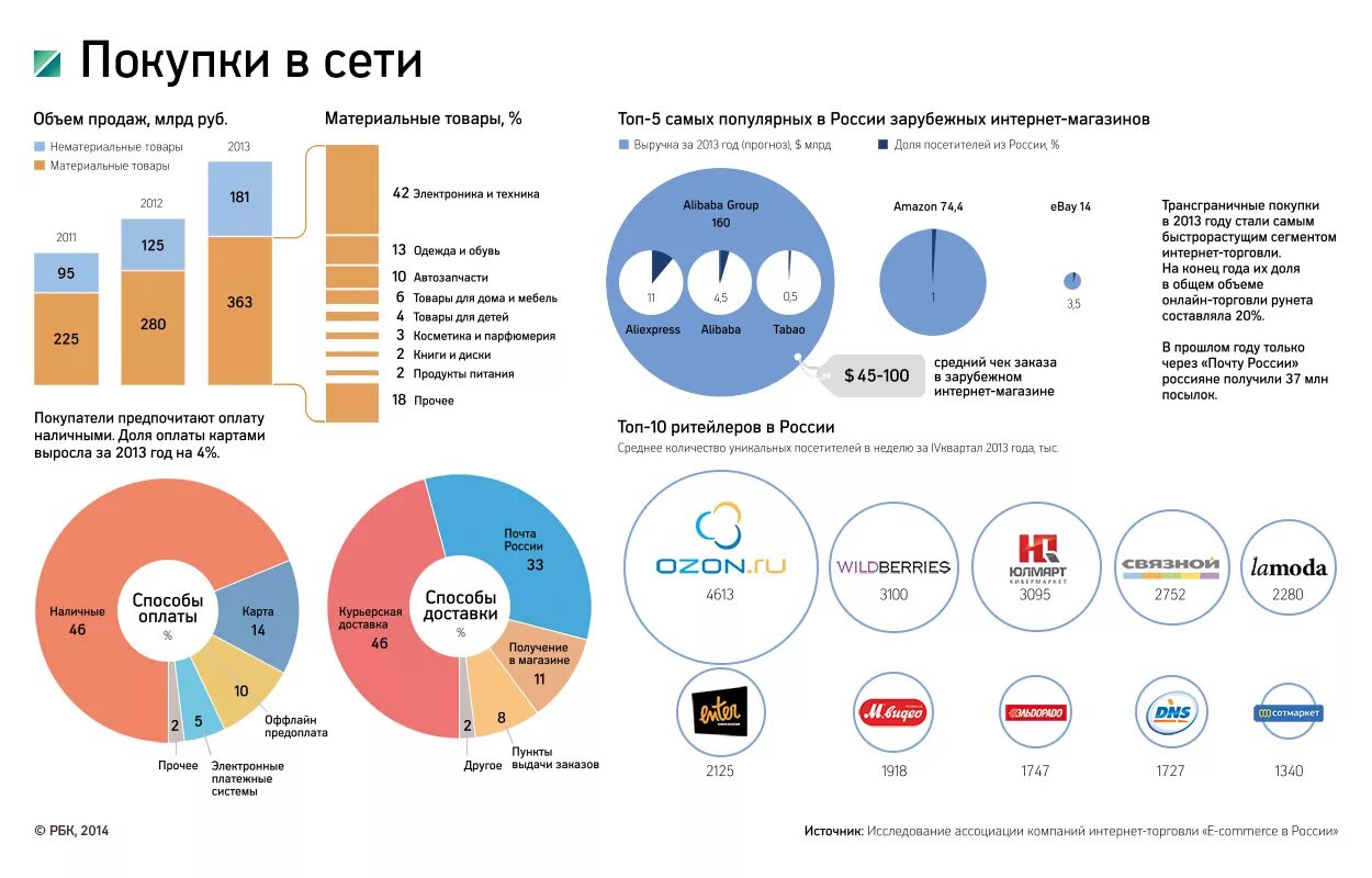 Сегменты интернета