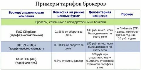 Сколько берут брокеры