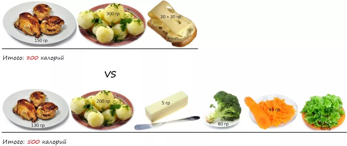 300 Калорий. Рацион на 300 калорий. Диета на 300 калорий. Обед на 300 калорий.