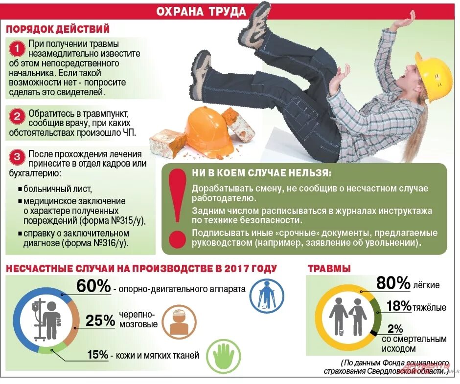Действия работника при получении травмы. Действия работника при несчастном случае. Порядок действия работникапри нисчасном случае. Действия работника при несчастном случае на производстве.