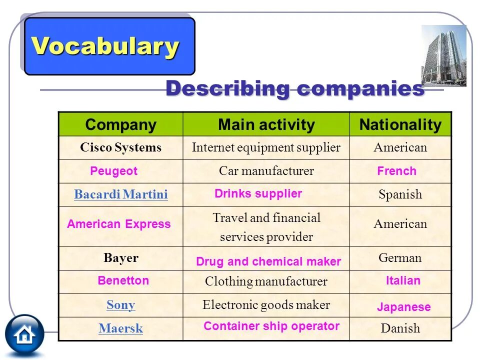 Company vocabulary