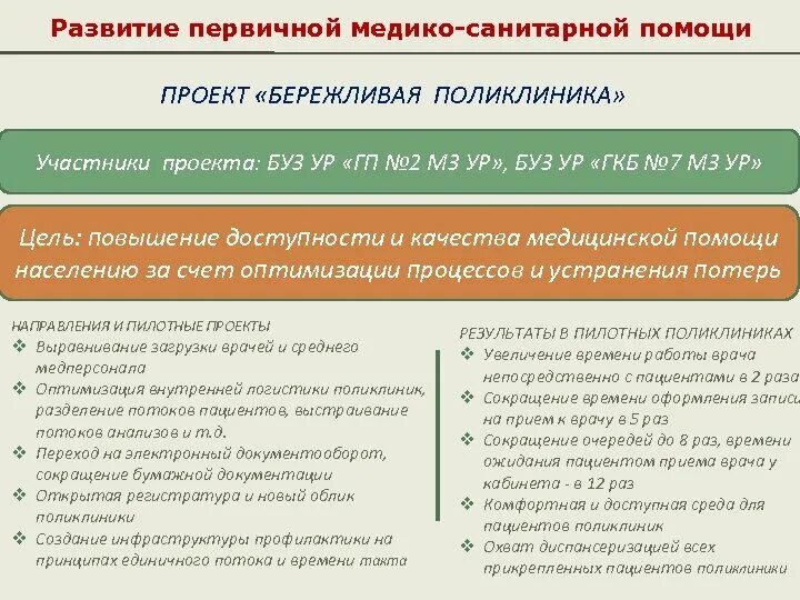 Проект развития первичной медико санитарной помощи Развитие системы оказания первичной медико-санитарной помощи" Национального прое