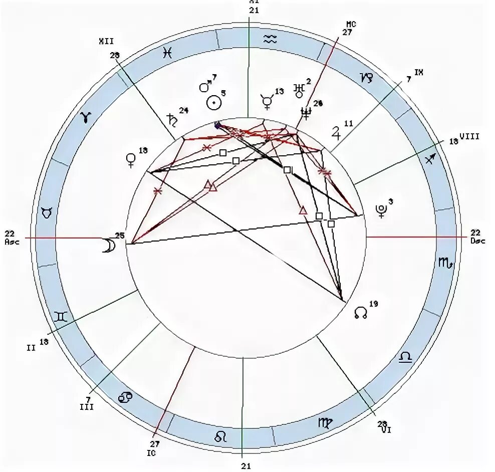 Натальная карта рыб мужчин. Натальная карта тельца. Марс в натальной карте.