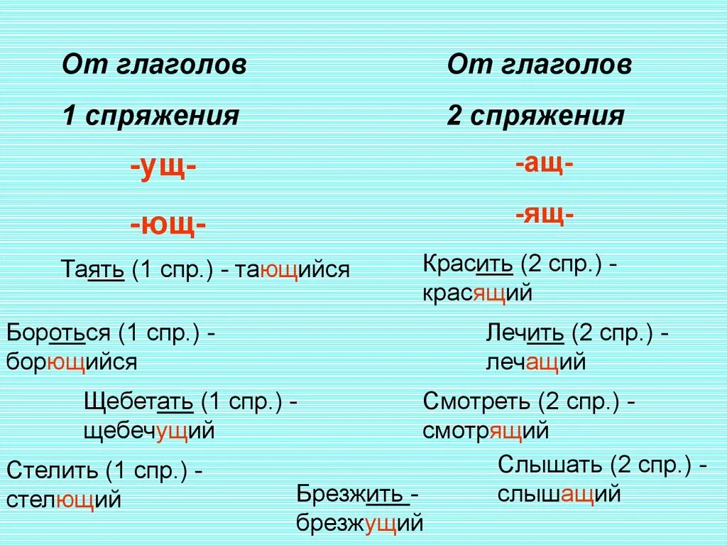 Как пишется растает или расстает. 1 2 Спряжение ущ Ющ. Спряжение глаголов суффиксы ущ Ющ. Спряжение глаголов таблица ущ Ющ. 1 Спряжение глаголов ущ Ющ.