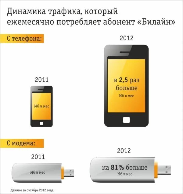 Беспроводной интернет билайн