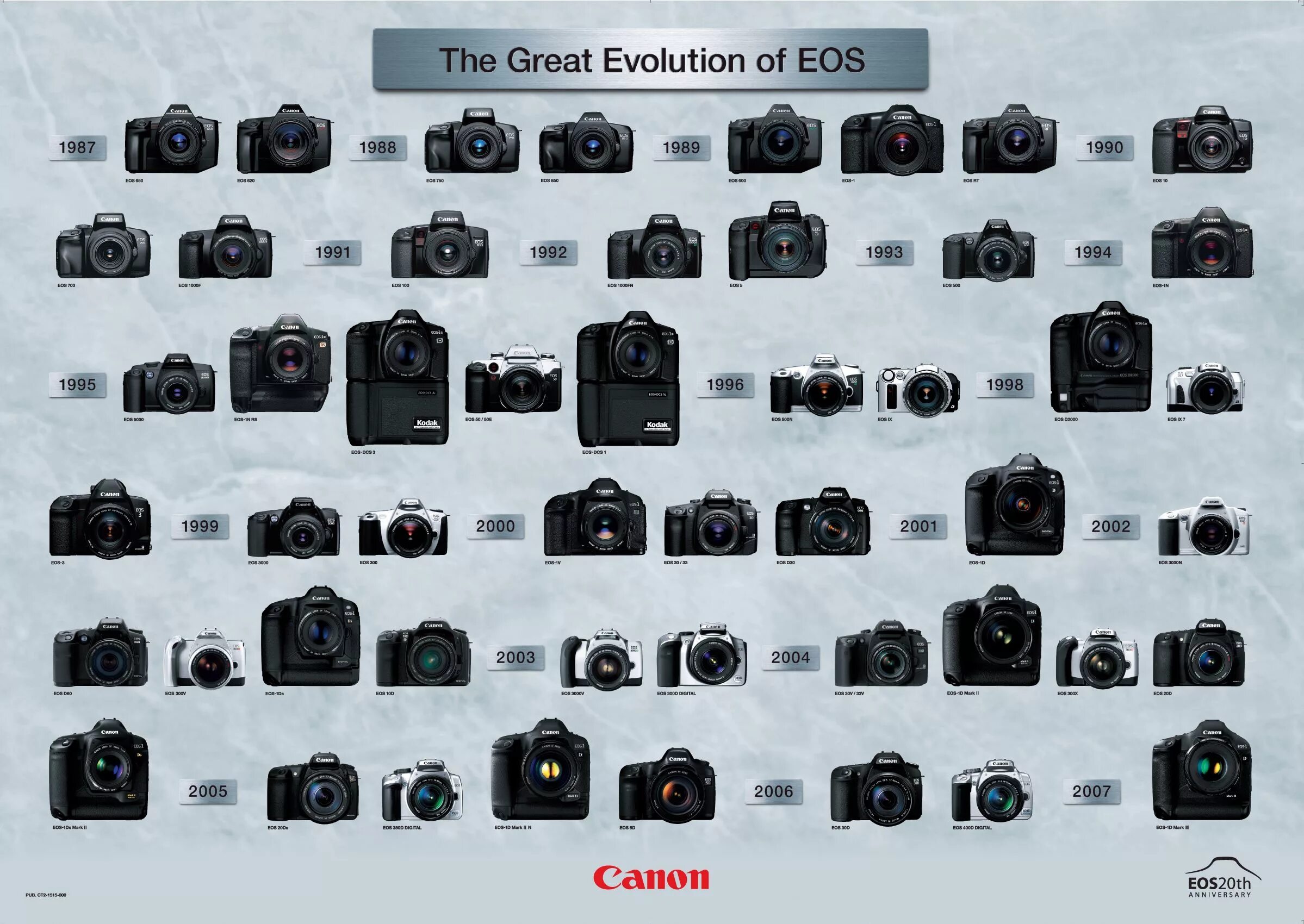 Canon полный кадр список моделей. Линейка фотоаппаратов canon eos. Хронология фотоаппаратов canon выпуска моделей. Линейка фотоаппаратов canon. Линейка фотоаппаратов canon eos по возрастанию.