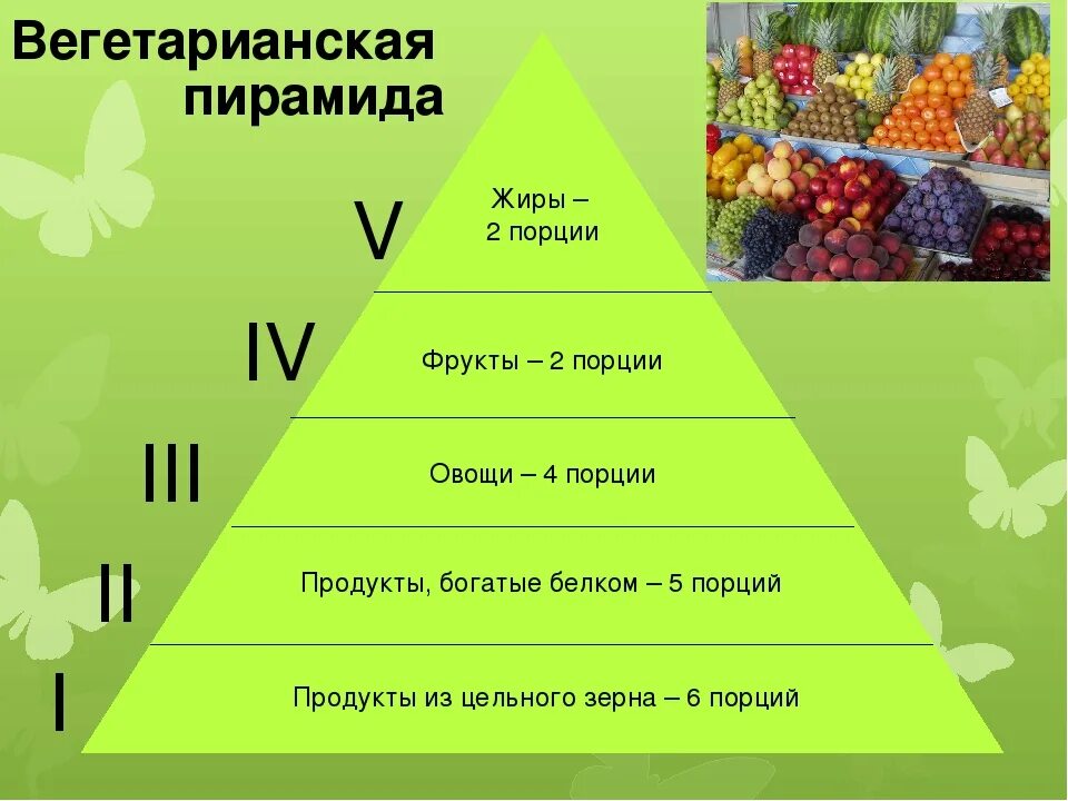 Что едят вегетарианцы продукты. Вегетарианское питание таблица. Вегетарианская пирамида питания. Вегетарианство рацион питания. Правильное питание вегетарианца.