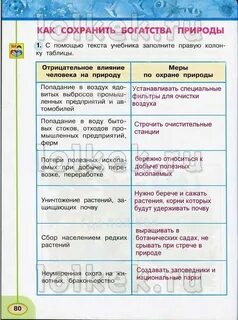Таблица по окружающему миру 3 класс