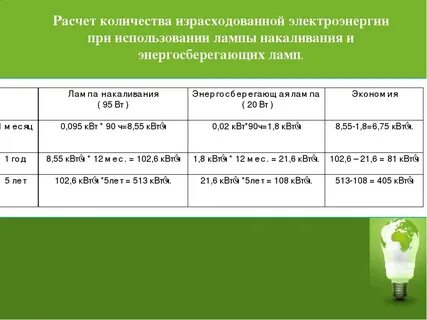 Расчет электроэнергии в 2024 году
