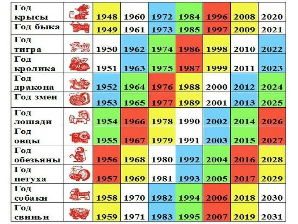 2021 какой гороскоп