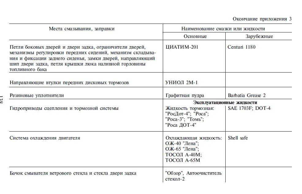 Сколько масла в двигателе змз. Заправочные емкости УАЗ Патриот ЗМЗ 409. Заправочные емкости УАЗ двигатель 409. Заправочные емкости масла УАЗ Патриот. УАЗ Патриот 409 заправочные объемы.