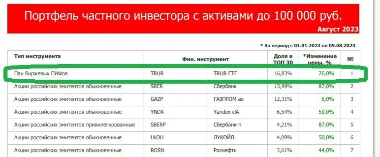 Портфель заказов предприятия. Структура кредитного портфеля втб 2019. Динамика объема кредитного портфеля физических лиц пао втб 24. Размер рюкзака для первоклассника. Таблица заказов контрактов.
