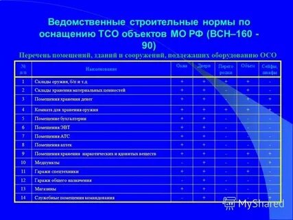 Техническими средствами охраны являются